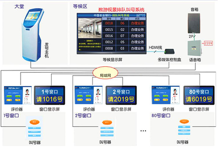 窗口排队叫号显示屏(图1)