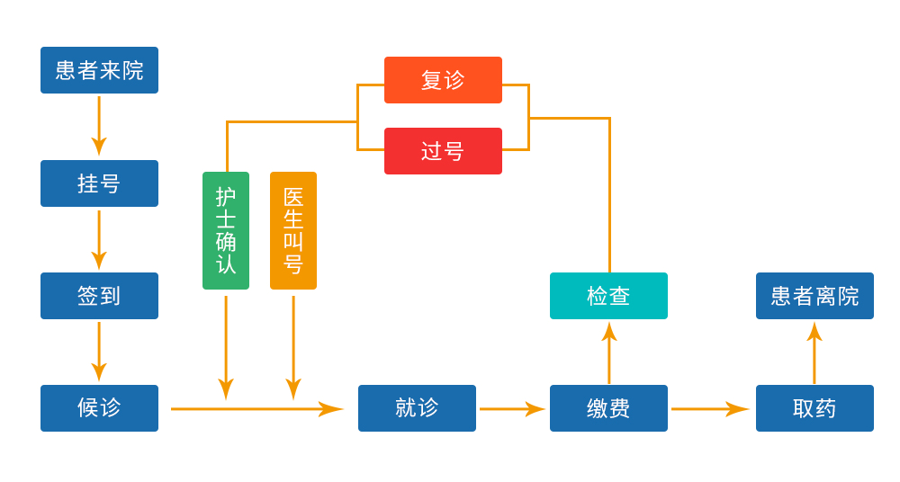 黄瓜视频污免费品牌排队叫号机系统报价方案(图1)