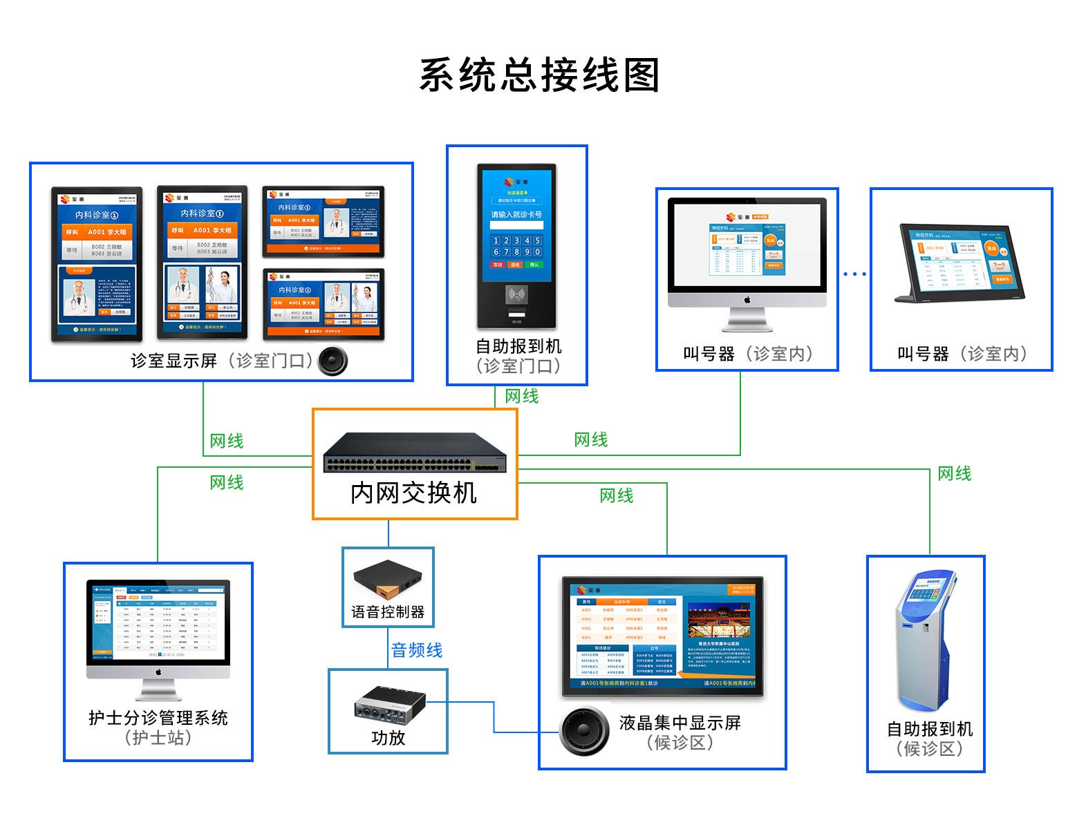 黄瓜视频污免费品牌排队叫号机系统报价方案(图2)