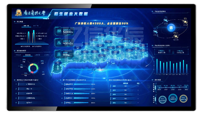 黄瓜视频污免费科技可视化大数据展示屏打造大数据集中展示(图1)